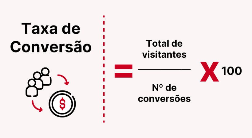 como calcular a taxa de conversão